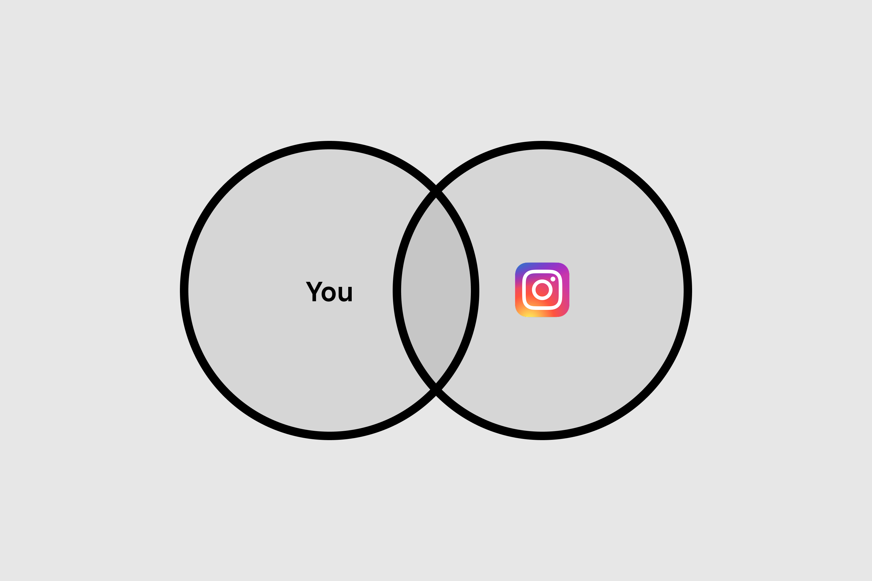 Social media marketing fit